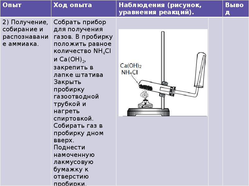 Практическая работа по презентациям