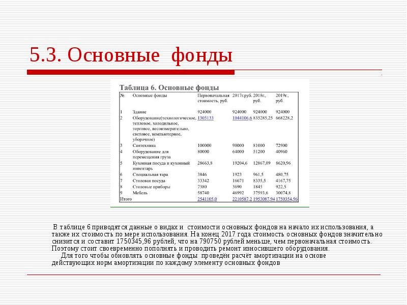 Бизнес план пиццерии проект