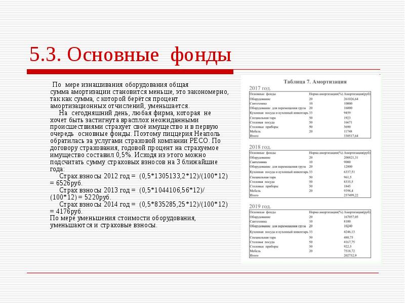 Пример бизнес план пиццерии