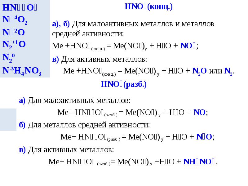 Алюминий малоактивный металл. Активные средние и малоактивные металлы. Активные среднеактивные и неактивные металлы. Малоактивные металлы таблица. Соль малоактивного металла.