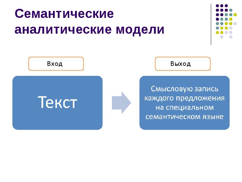 Аналитическая модель. Синтаксические и аналитические средства. Семантическая модель это в лингвистике. Синтаксический и аналитический. Модель вход.