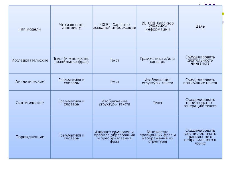 Структура высказывания