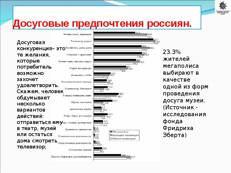 Статистика свободного времени и досуга населения презентация