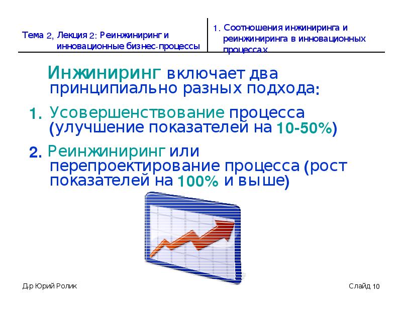 Инжиниринг бизнес процессов презентация