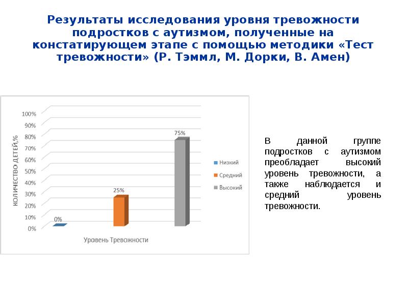 Результаты филлипса