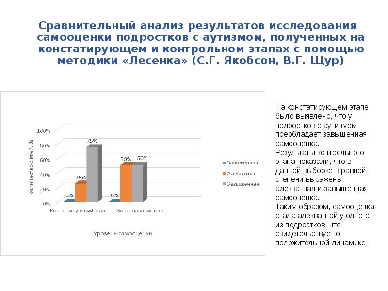 Исследования подростков. Шкала детской “я-концепции” пирса–Харриса. Хартер методика самовосприятие подростков. Справка по результатам анализ пирса-Харриса. Я-концепция личности шкала пирса и Харриса.