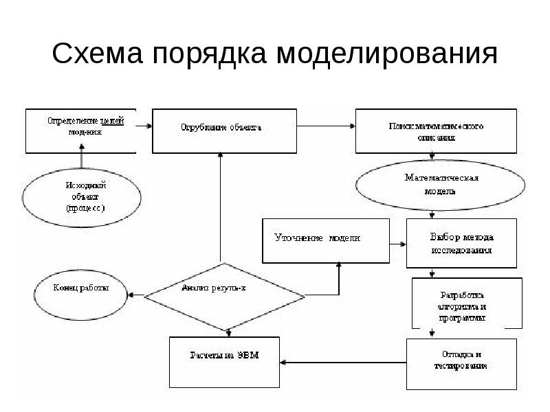 Обобщенная блок схема математической модели полей излучения для систем дз