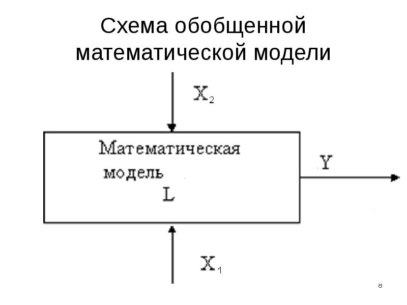 Математические модели в военном деле проект