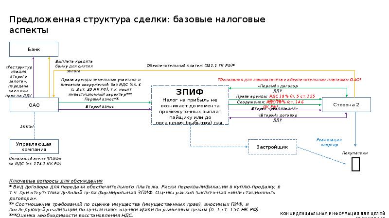 Предлагаемая структура