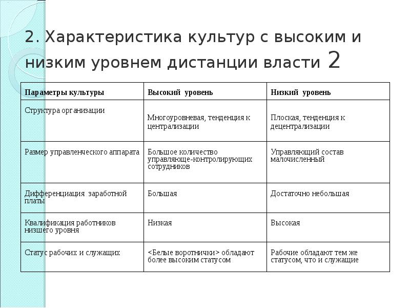 Типология культуры презентация