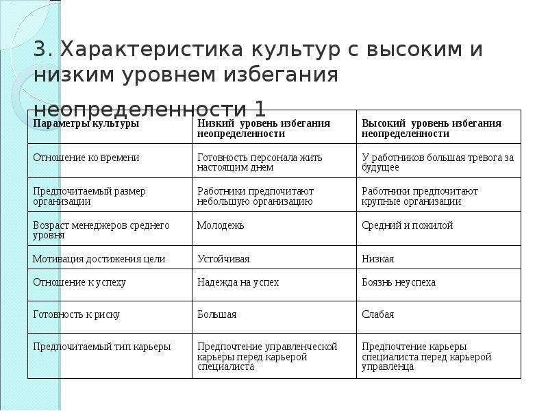 План типология культур