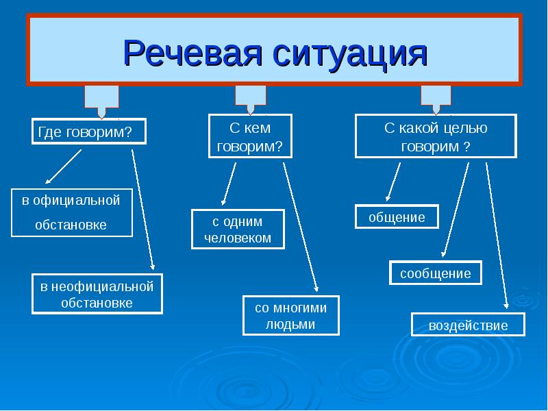 Какие бывают типы презентации