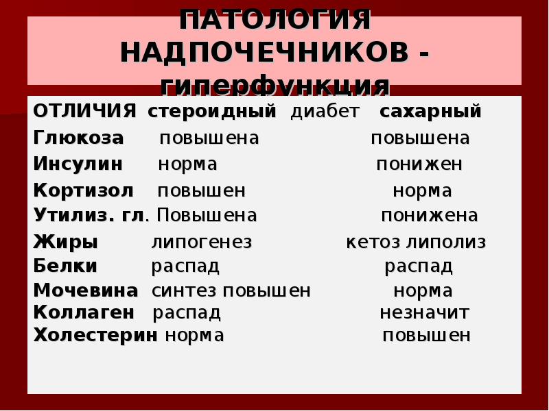 Отличие сахарного. Стероидный диабет. Стероидный сахарный диабет. Стероидный сахарный диабет патогенез. Стероидный диабет причины.