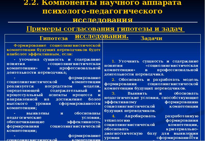 Психолого педагогические исследования. Компоненты научного аппарата. Компоненты психолого-педагогического исследования. Основные компоненты научного аппарата исследования. Компоненты научного аппарата педагогического исследования.