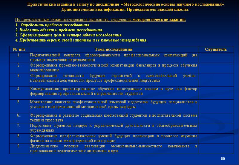 Реферат: Научно исследовательская компетенция как методологическая основа формирования профессиональной к