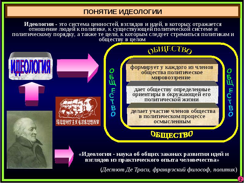 Политическое мировоззрение система взглядов идей о политической картине мира