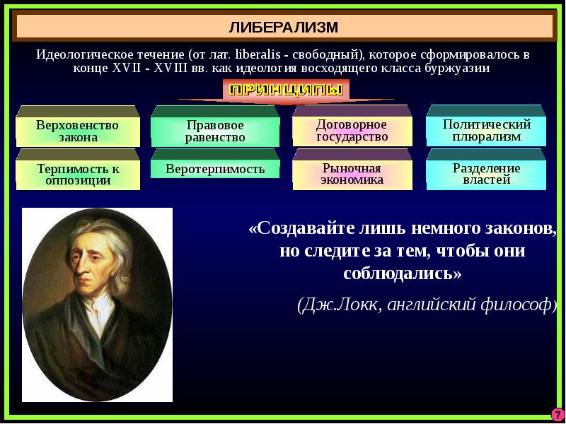 Рождение современных идеологий презентация 10 класс