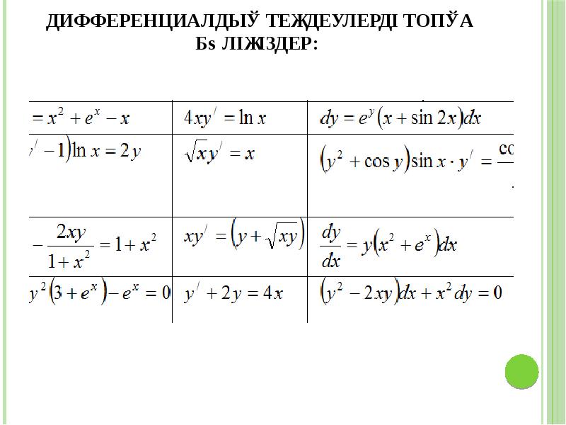 Екінші ретті тұрақты коэффициентті біртекті сызықтық дифференциалдық теңдеулер 11 сынып презентация