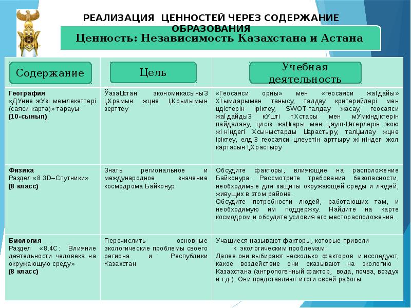 Презентация казахстан наш общий дом