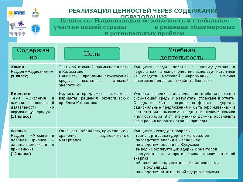 Содержание через. Ценность реализуют через.