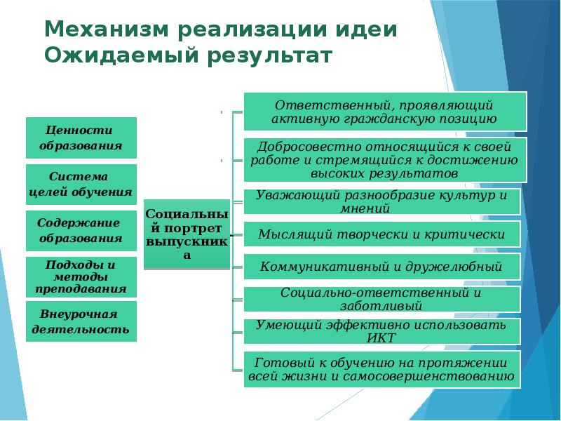 презентация на тему казахстан наш общий дом