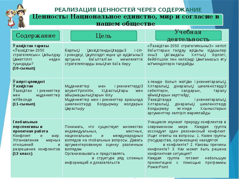 5 лет спустя содержание