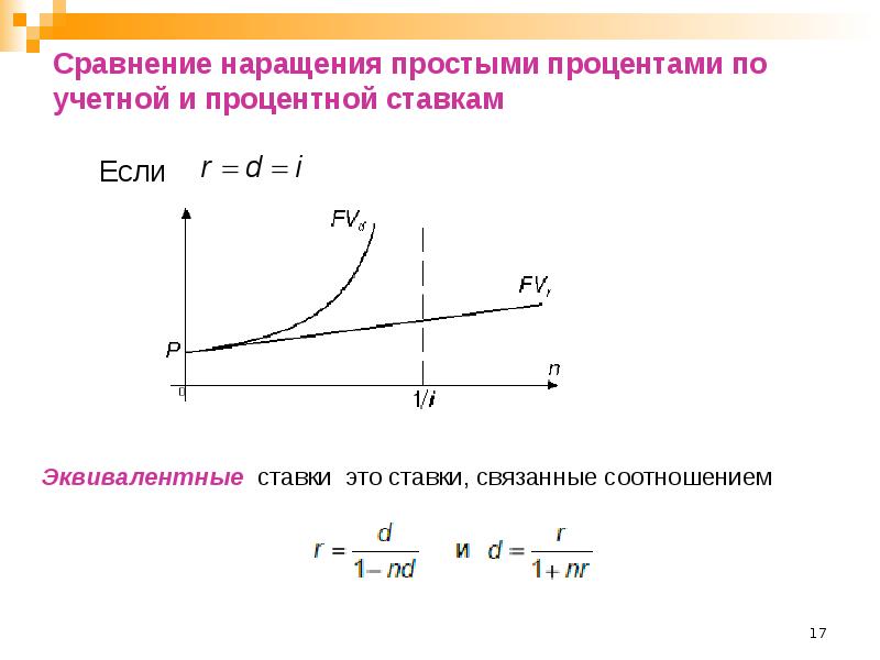 Простые проценты презентация