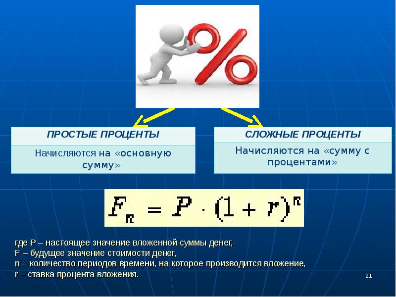 Стоило значения