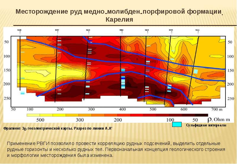 Характеристика угольного месторождения. Радиоволновая геоинтроскопия Межскважинного пространства. Глубокозалегающие месторождения. Разрез Медно-молибден-порфирового месторождения. Месторождение Удокан разрез.