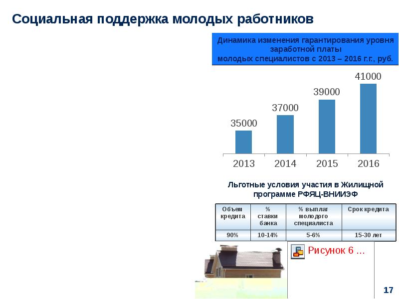 Ядерное топливо презентация