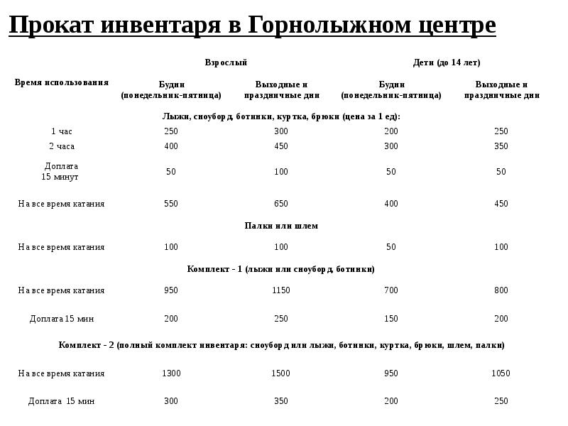 Бизнес план горнолыжного курорта презентация