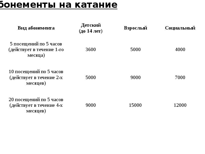 Бизнес план горнолыжного курорта презентация