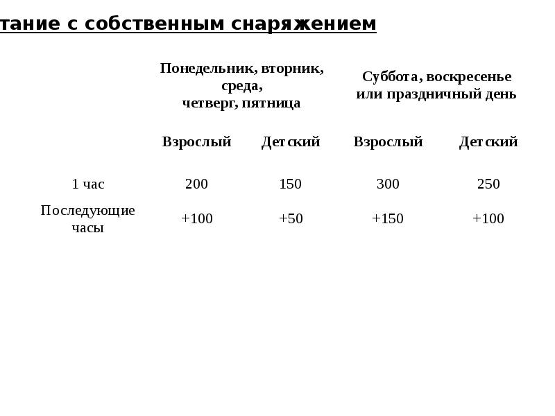 Бизнес план горнолыжного курорта презентация