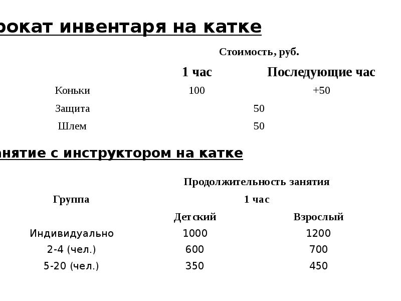 Бизнес план горнолыжного курорта презентация