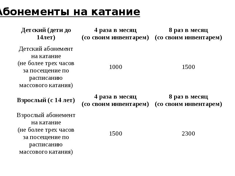 Бизнес план горнолыжного курорта презентация