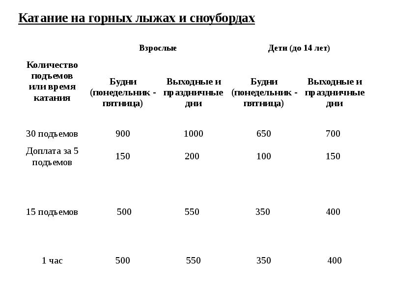 Бизнес план горнолыжного курорта презентация