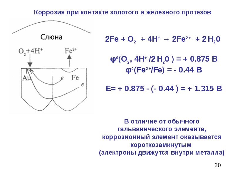 Составьте схемы гальванических элементов для определения стандартных электродных потенциалов fe fe2