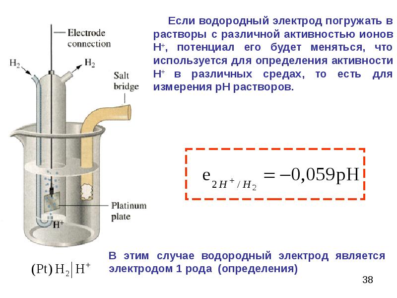 Составьте схемы гальванических элементов для определения стандартных электродных потенциалов fe fe2