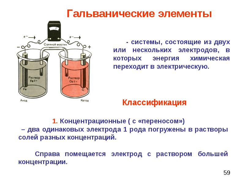 Эдс проект пермь