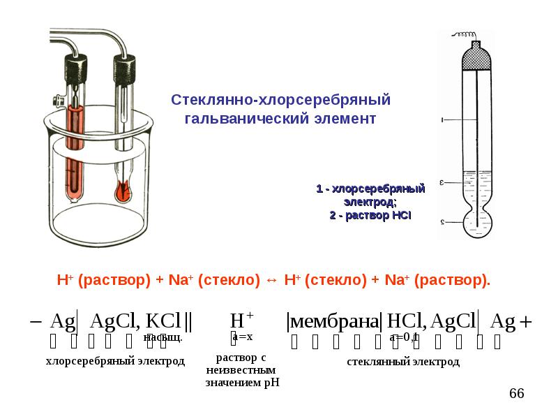 Эдс проект пермь