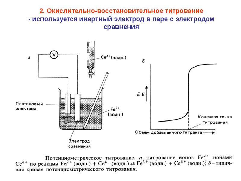 Потенциометрическое титрование презентация