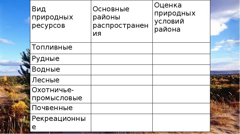 Природные ресурсы восточной сибири презентация 8 класс география