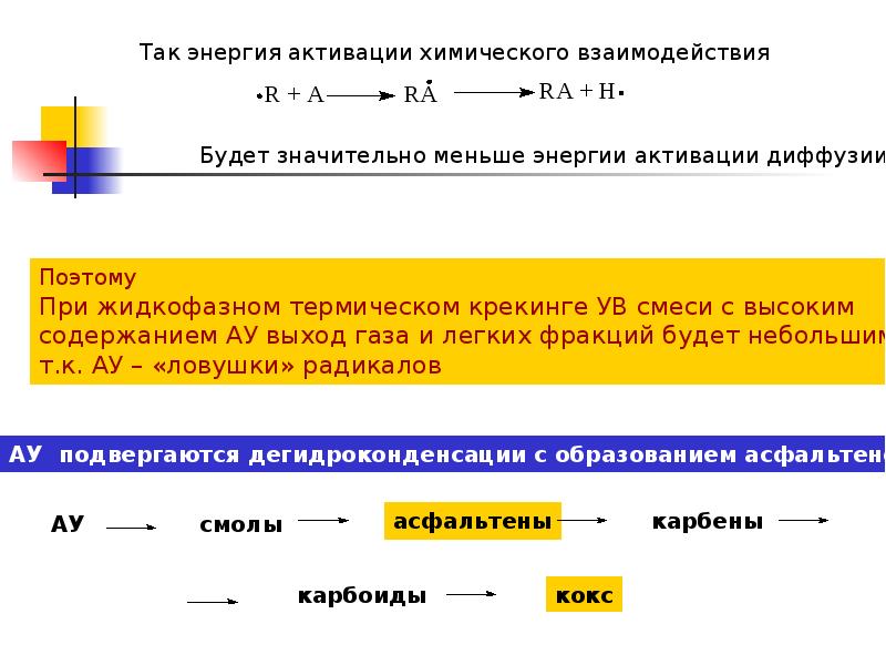 Энергия диффузии. Энергия активации это в химии. Энергия активации. Активатор это в химии. Энергия активации диффузии.