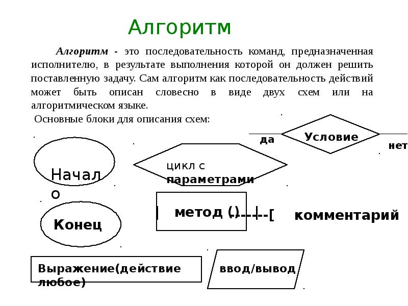 Лексическая основа слова. Лексическая основа. Алгоритм Цезаря с#.