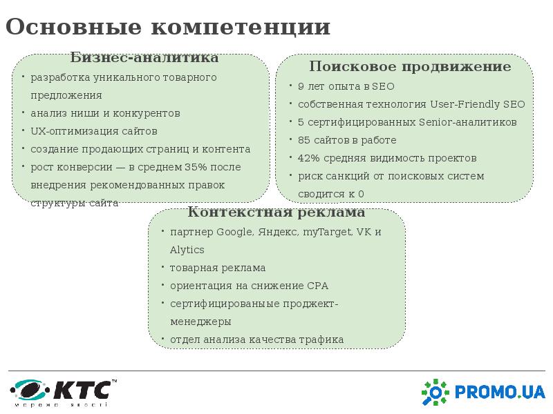 Карта компетенций системного аналитика