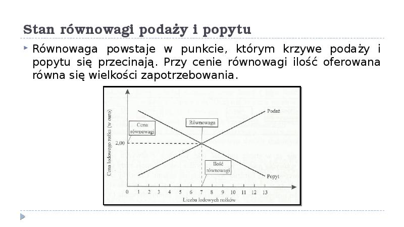 Podstawowe pojęcia. Popyt, podaż i równowaga rynkowa