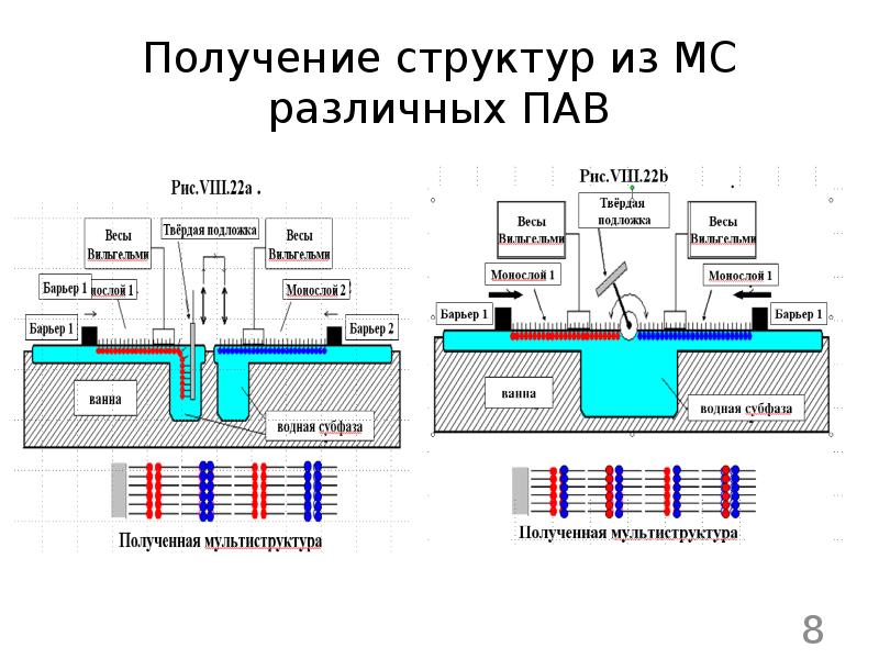 Получение структура. Структура получения. Строение и получение пленок. Мультиструктура это. Субфаза.