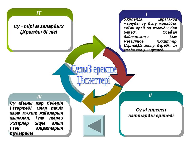 Табиғаттағы су айналымы презентация