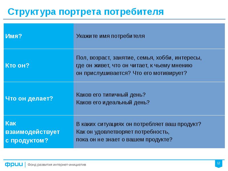 Общие интересы производителя и потребителя