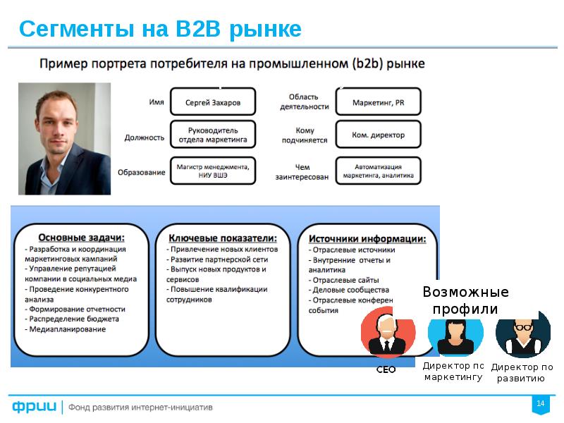 Ца ф. Портрет целевой аудитории для b2b рынка. Портрет потребителя b2b. Портрет целевого клиента b2b. Портрет ца для b2b.